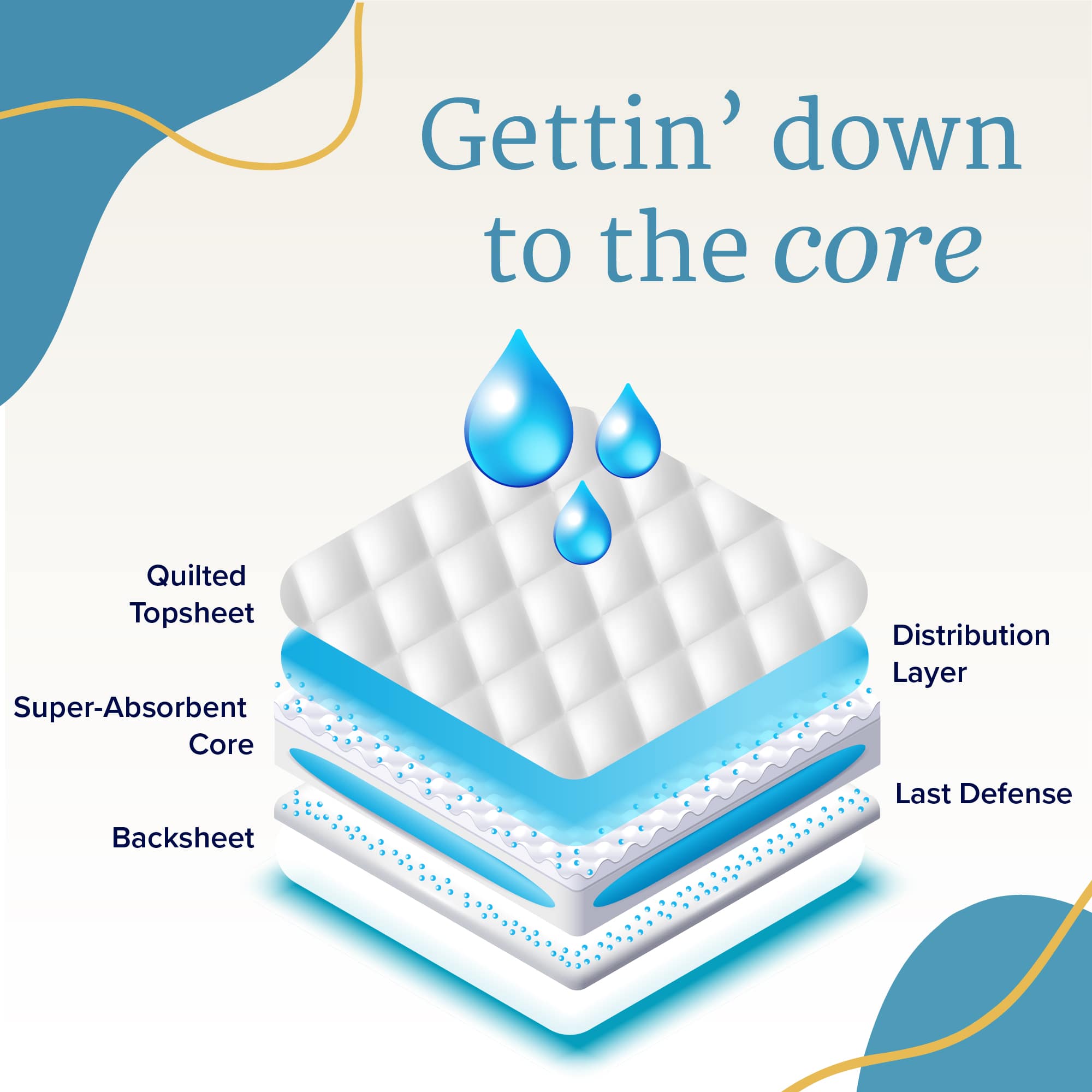 NorthShore MEGAMAX White VAT Exempt Adult Incontinence Slip